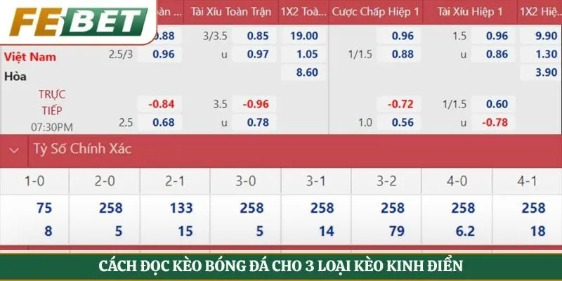 Cách đọc kèo bóng đá cho 3 loại kèo kinh điển